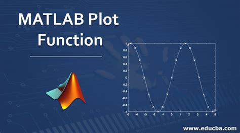 plot() Function: