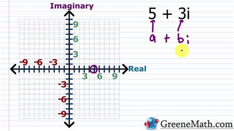 plot complex numbers calculator