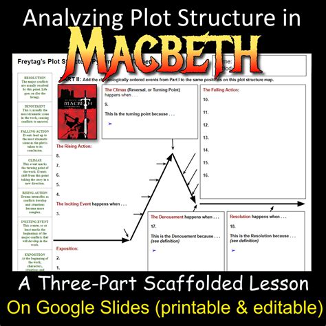 plot diagram for macbeth graphic organizer pdf Kindle Editon