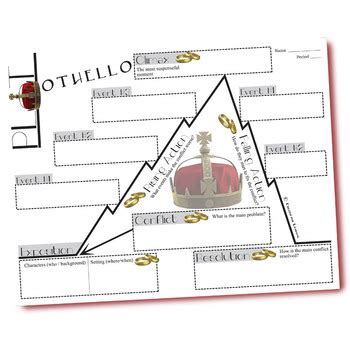plot diagram for othello graphic organizer Doc