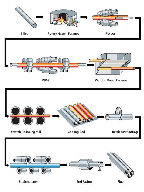 plug mill diagram pdf Doc