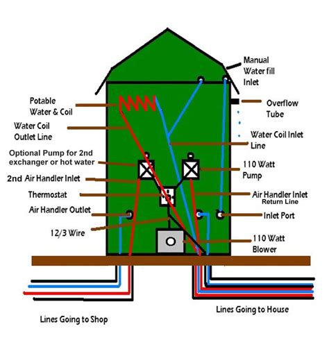 plumbing diagram for outside wood furnace Reader