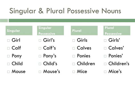 plural possessive of children's