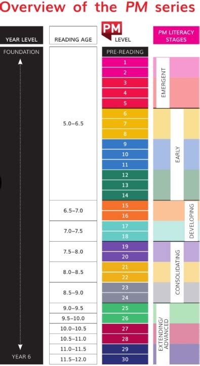 pm-benchmark-scoring-guide Ebook Doc