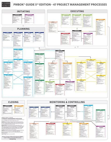 pmbok 5th edition isbn Reader