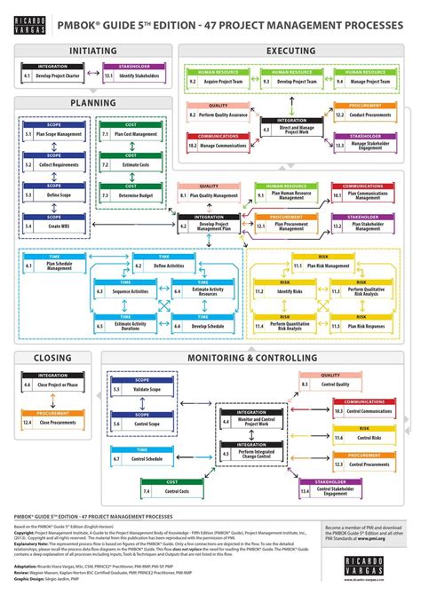 pmbok guide 5th edition Kindle Editon
