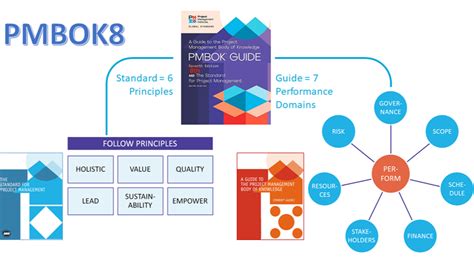 pmbok guide 8th edition mcqs PDF