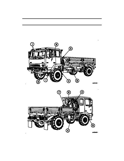 pmcs lmtv pdf power point Epub