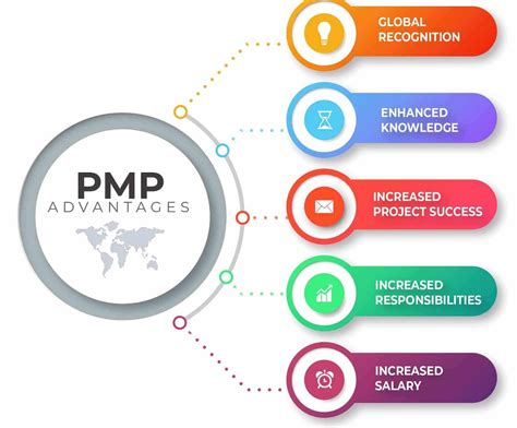 pmp course singapore