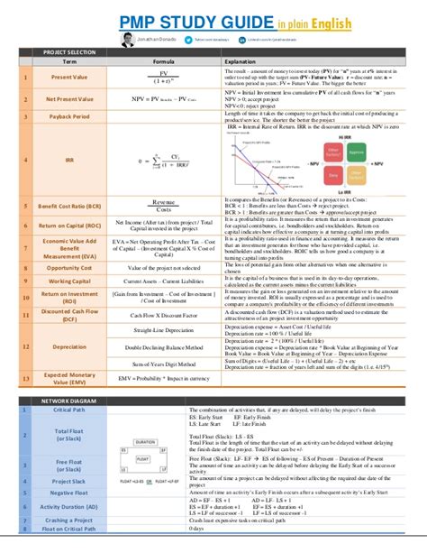pmp study guide free Doc