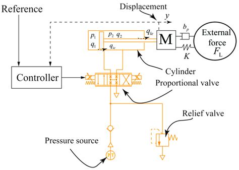 pneumatic control system diagram pdf PDF