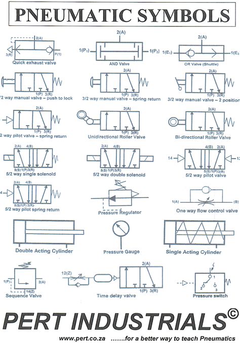 pneumatic schematic symbols chart Reader