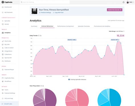 podcast analytics dashboard - listener demographics example