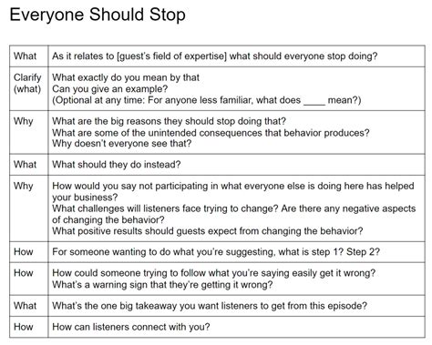 podcast interview questions - expert answers