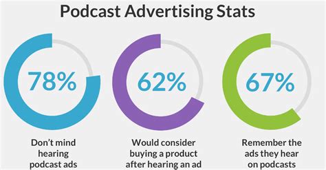 AI Tool for Stitcher Podcast Sponsorships: Unlocking 5x Revenue Growth?