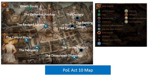 Poe Acts Walkthrough