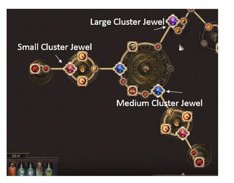 poe how to know the placement of cluster jewel skills