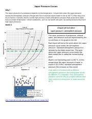 pogil vapor pressure curves answer key PDF