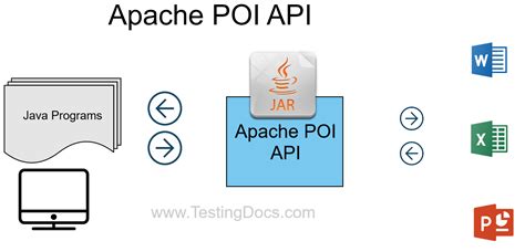 poi api quick guide Reader