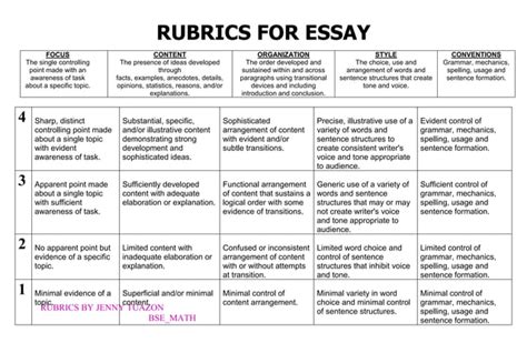 point of view essay rubric Kindle Editon