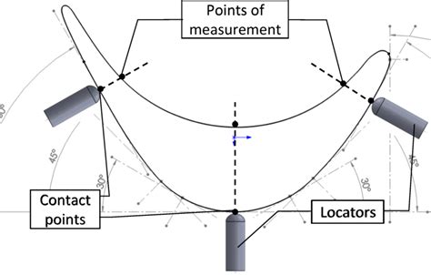 points of contact points of contact Doc