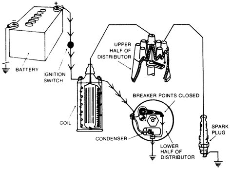 points style ignition diagrams Epub