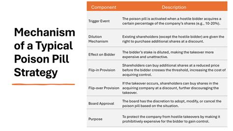 poison pill in paradise Kindle Editon