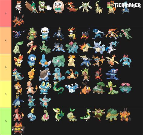 pokemon starters tier list