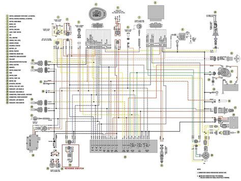 polaris atv wiring diagram PDF