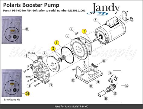 polaris pb4 60 repair Doc