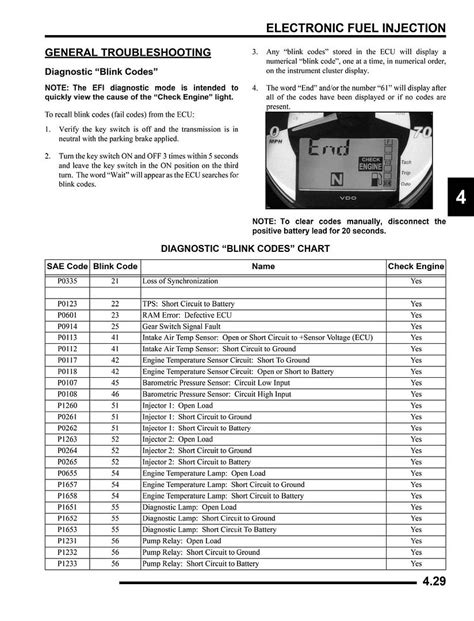 polaris rzr check engine codes PDF