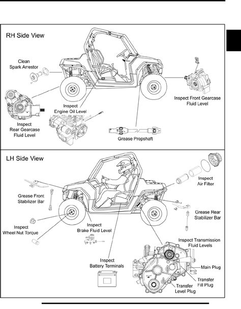 polaris rzr manual transmission conversion PDF