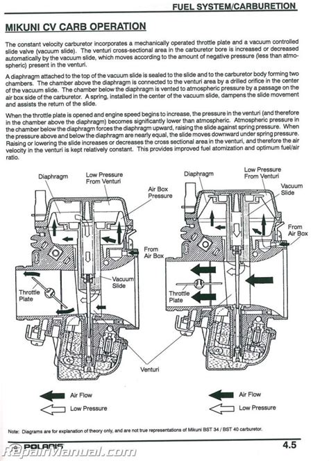 polaris trail boss 325 service manual PDF