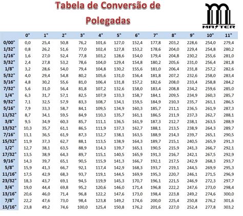 polegadas conversao