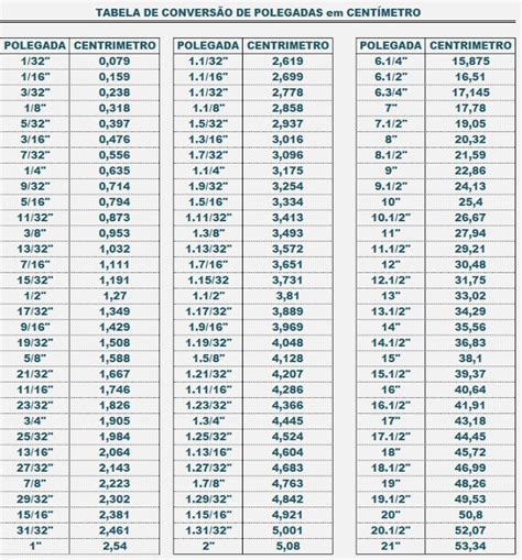 polegadas para centímetros