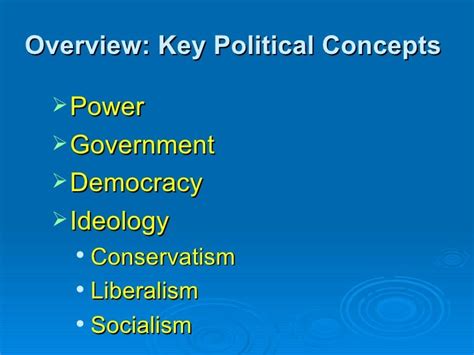 political concepts political concepts Doc