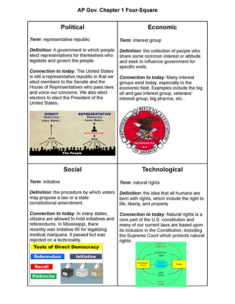 political ideologyap gov definition
