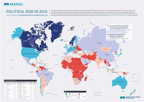 political risks