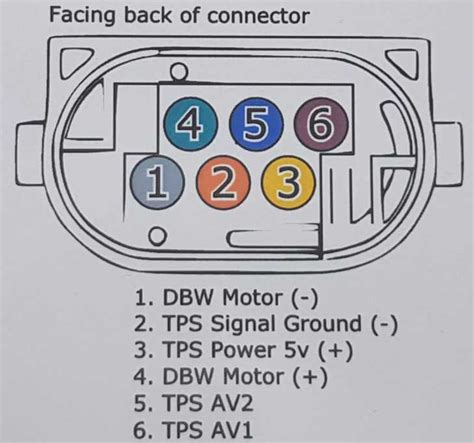 polo tps sensor wiring diagram Epub