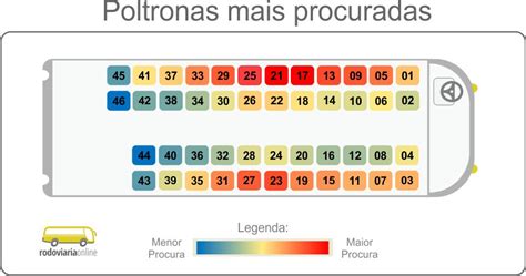 poltronas onibus numeração