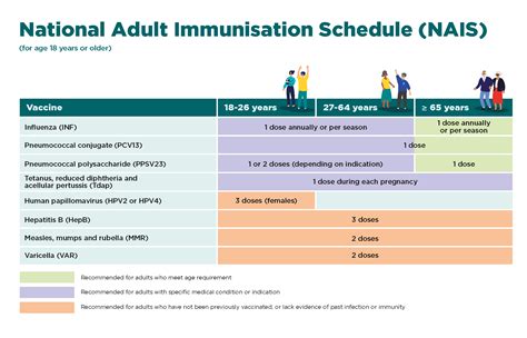 polyclinic vaccination price list