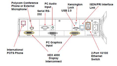 polycom hdx 6000 installation manual Epub