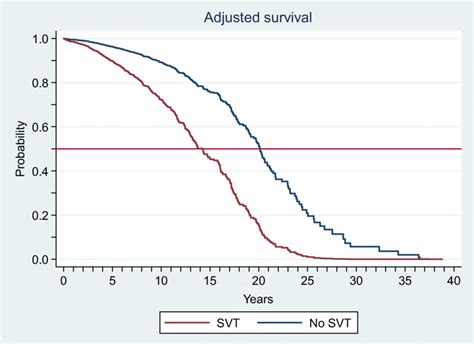 polycythemia vera life expectancy