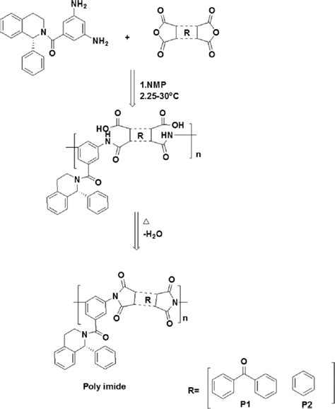 polyimides synthesis characterization PDF