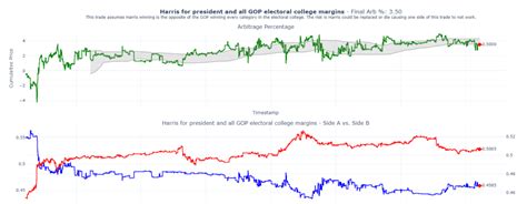 polymarket arbitrage