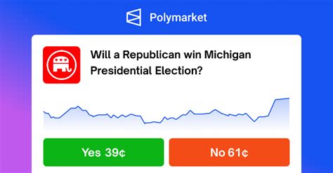 polymarket michigan