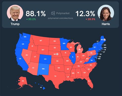 polymarket odds house of representatives prediction in 2024