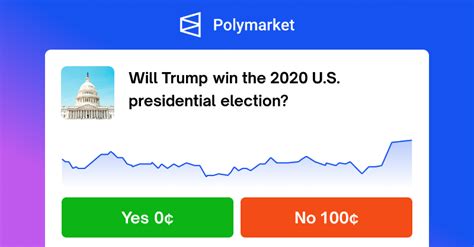 polymarket presidential election 2020