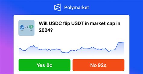 polymarket usdc