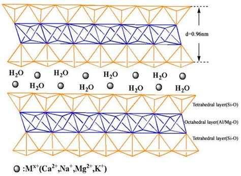 polymers at interfaces polymers at interfaces PDF